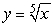 Find the volume of the solid generated when the region enclosed by   , y = 4, and x = 0 is revolved about the y-axis.