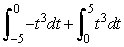 Answer true or false. If a velocity v(t) = t<sup>3</sup> on [-5, 5], the displacement is given by   .
