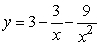 Given   . Find any stationary points and any points of inflection. Also find any vertical and horizontal asymptotes.