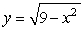 Sketch the graph of   . Find any stationary points.