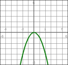  The graph represents a position function. Determine what is happening to the velocity at t = 5.   A)  It is negative B)  It is positive C)  It is zero D)  There is insufficient information to tell. E)  It is + \infty