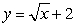  Let   . Find  \Delta y at x = 4 if  \Delta x = 1.1. A)  1.100 B)  0.275 C)  0.250 D)  0.550 E)  0 