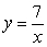 Find the instantaneous rate of change of   with respect to x at x<sub>0</sub> = 5. A)  -175 B)  -6.9600 C)  0.2800 D)  -0.2800 E)  -0.1020