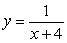 Let   . Find the average rate of change of y with respect to x over the given interval [3,4].