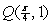 Find the work done by the conservative force   as it acts on a particle moving from P(0, 0) to   .