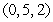 Let   . Find an equation of the level surface passing through   . A)    B)    C)    D)    E)   