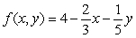 Sketch the graph of   in xyz space and label three points on the surface.