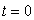 Find parametric equations for   using arc length as a parameter. Use the point on the curve where   as a reference point.