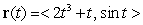 Let   . Find the equation of the line tangent to the graph of   at the point   .Write your answer using parametric equations.