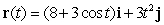 Find the domain of  