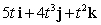 Describe the graph of  