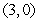 Find the direction vector for the line joining the points   and   . A)    B)    C)    D)    E)   