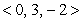 Find the point where the line which passes through (1, 8, 2) and is parallel to   intersects the xy-plane.
