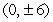 Find the equation of the hyperbola with foci   and vertices   units apart. A)    B)    C)    D)    E)   