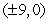 Find the equation of the hyperbola with foci   and vertices   units apart. A)    B)    C)    D)    E)   
