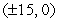 Find the equation of the ellipse with foci   and such that the distances from the foci to any point on the ellipse sum to 34. A)    B)    C)    D)    E)   