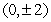 Find the equation of the hyperbola with vertices   and asymptotes   . A)    B)    C)    D)    E)   