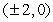 Find the equation of the hyperbola with vertices   and asymptotes   . A)    B)    C)    D)    E)   