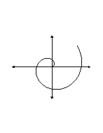 Which equation below most closely represents the graph shown.   A)    B)    C)    D)    E)   