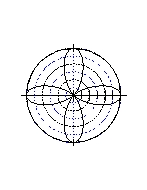 Which equation below most closely represents the graph shown.   A)    B)    C)    D)    E)   
