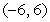 What are the polar coordinates of a point whose rectangular coordinates are given as   ?Note: n is an integer. A)    B)    C)    D)    E)  (0, 1) 