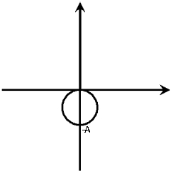 Find the equation for the given graph when A = 6  