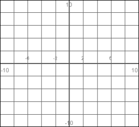 Graph the parametric equation   ,   .  