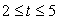 Find the approximate arc length of x = 3t<sup>2</sup> , y = 4t<sup>3</sup> + 2 , over the interval   .