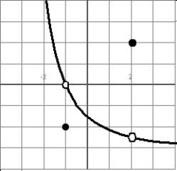 For the function f graphed here:   find   .