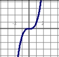 For the function f graphed here:   find  