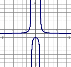 For the function graphed here   Find   .