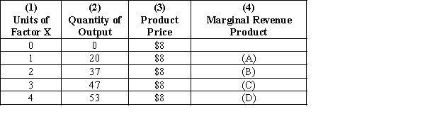 Exhibit 26-1    ​ -Refer to Exhibit 26-1. What dollar value goes in blank (C) ? A) $300 B) $10 C) $30 D) $80