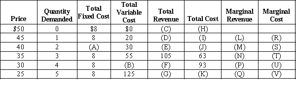 Exhibit 23-4    -Refer to Exhibit 23-4. What dollar amounts go in blanks (T) , (U)  and (V) , respectively? A) $25; $30; and $40 B) $16; $19.50; and $23.60 C) $30; $40; and $29 D) $23; $15; and $28