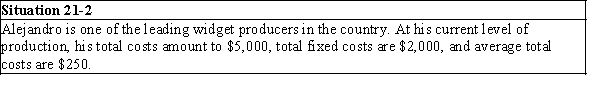   -Refer to Situation 21-2. What are Alejandro's average variable costs at the present level of production? A) $60 B) $150 C) $100 D) $200 E) There is not enough information to answer the question.