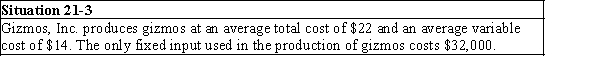   -What is the relationship between the average fixed cost (AFC)  curve and the marginal cost (MC)  curve? A) The MC curve intersects the AFC curve at its minimum point. B) When the MC curve is above the AFC curve, AFC must be increasing. C) Both a and b are true. D) There is no relationship between the AFC curve and the MC curve..
