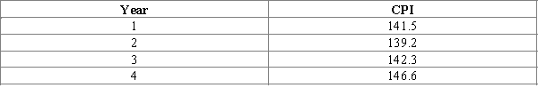 ​ Exhibit 6-3 ​ ​    -Refer to Exhibit 6-3. Prices changed by ___________ percent between year 1 and year 2. A) -1.6 B) -1.7 C) 1.6 D) -2.3 E) 2.3