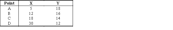 Exhibit 1-3    ​ -Refer to Exhibit 1-3. Based on the data provided in this table, what type of relationship exists between variables X and Y? A) inverse B) direct C) independent D) There is no relationship between variables X and Y.