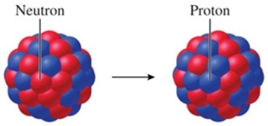 Identify the particle emitted by the nucleus that undergoes the transformation shown in the figure.   A) an alpha particle B) a beta particle (electron)  C) a positron D) a gamma ray E) a neutron