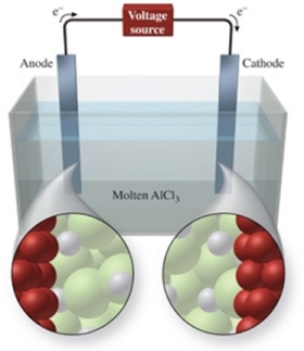  The figure shows the electrolysis of molten AlCl<sub>3</sub>.What reaction occurs at the cathode of this cell?   A) AlCl<sub>3</sub>(l)   \rightarrow AlCl<sub>2</sub>(l)  B) Cl<sup>-</sup>(l)  + e<sup>-</sup>  \rightarrow Cl<sup>2</sup><sup>-</sup><sup> </sup> C) Al<sup>3+</sup>(l)  + 3e<sup>-</sup>  \rightarrow Al(l)  D) 2Cl<sup>-</sup>(l)  + 2e<sup>-</sup>  \rightarrow Cl<sub>2</sub>(g)  E) 2Cl<sup>-</sup>(l)   \rightarrow  Cl<sub>2</sub>(g)  + 2e<sup>-</sup><sup> </sup> 
