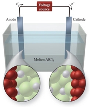  The figure shows the electrolysis of molten AlCl<sub>3</sub>.What reaction occurs at the anode of this cell?   A) AlCl<sub>3</sub>(l)   \rightarrow AlCl<sub>2</sub>(l)  B) Cl<sup>-</sup>(l)  + e<sup>-</sup><sup> </sup> \rightarrow Cl<sup>2</sup><sup>-</sup><sup> </sup> C) Al<sup>3+</sup>(l)  + 3e<sup>-</sup>  \rightarrow Al(l)  D) 2Cl<sup>-</sup>(l)  + 2e<sup>-</sup>  \rightarrow Cl<sub>2</sub>(g)  E) 2Cl<sup>-</sup>(l)   \rightarrow  Cl<sub>2</sub>(g)  + 2e<sup>-</sup><sup> </sup> 