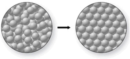 What phase change is occurring in the figure, and is it endothermic or exothermic?   A) melting; exothermic B) freezing; endothermic C) freezing; exothermic D) melting; endothermic E) condensation; endothermic