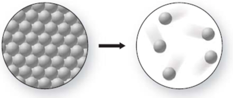 What phase change is occurring in the figure, and is it endothermic or exothermic?   A) melting; exothermic B) freezing; endothermic C) freezing; exothermic D) melting; endothermic E) sublimation; endothermic