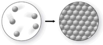 The molecular-level diagram shows the process of condensation.  