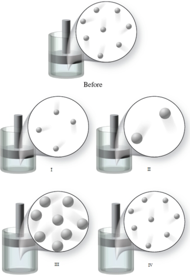 The  Before  image in the figure shows the initial condition of a gas at a certain temperature in a container with a movable piston.Which of the images represents the condition of the gas when the temperature of the gas is increased, and the external pressure is held constant?   A) image I B) image II C) image III D) image IV E) None of the images