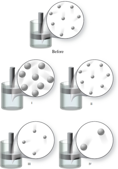 The figure shows a  Before  image of gas atoms at a certain temperature.If the volume of the container increases, and the temperature remains constant, which of the images represents the final condition of the gas?   A) image I B) image II C) image III D) image IV E) None of the images