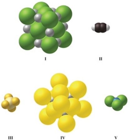 Which image(s)  in the figure represents an ionic compound?   A) I only B) II only C) III only D) IV only E) I and IV