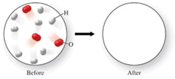  The figure shows a molecular-level diagram of reactant molecules for the reaction 2H<sub>2</sub>(g)  + O<sub>2</sub>(g)   \rightarrow  <sub> </sub>2H<sub>2</sub>O(l)    List the number and formulas of the molecules that should be present after the reaction takes place. A) 2H<sub>2</sub>O + 6H<sub>2</sub> + 2O<sub>2</sub><sub> </sub> B) 3H<sub>2</sub>O + 5H<sub>2</sub> + O<sub>2</sub><sub> </sub> C) 4H<sub>2</sub>O + 4H<sub>2</sub> + O<sub>2</sub><sub> </sub> D) 6H<sub>2</sub>O + 2H<sub>2</sub> + O<sub>2</sub><sub> </sub> E) 6H<sub>2</sub>O + 2H<sub>2</sub><sub> </sub> 