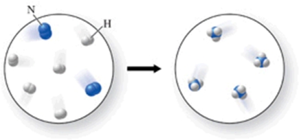 <strong>The figure shows the chemical reaction between nitrogen gas and hydrogen gas to produce ammonia (NH<sub>3</sub>) gas.Which of the following changes would make the diagram correctly represent conservation of mass? </strong> A)Add one H<sub>2</sub> molecule from the image on the left. B)Add three NH<sub>3</sub> molecules to the image on the right. C)Add three H<sub>2</sub> molecules t the image on the right. D)Remove one H<sub>2</sub> molecules from the image on the left. E)Remove one NH<sub>3</sub> molecule from the image on the left.