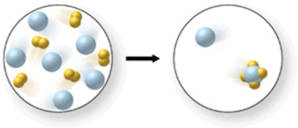 The figure shows a reaction between xenon gas and fluorine gas.Is the diagram correct, and if not, how could it be modified to show that the law of conservation of mass is obeyed?   A) Add two more XeF<sub>4</sub> molecules and two more Xe atoms to the right image. B) Add four more XeF<sub>4</sub> molecules to the right image. C) Add three more XeF<sub>4</sub> molecules and one more Xe atom to the right image. D) Add one more XeF<sub>4</sub> molecule and three more Xe atoms to the right image. E) The diagram is accurate as shown.