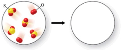 <strong>Sulfur dioxide gas reacts with oxygen gas to form sulfur trioxide gas.What would the products of the reaction be, if the reactants are those shown in the figure? </strong> A)2 molecules of sulfur trioxide, and 2 molecules of sulfur dioxide B)4 molecules of sulfur trioxide, and 1 molecule of oxygen C)3 molecules of sulfur trioxide, and 1 molecule of oxygen D)3 molecules of sulfur trioxide, and 1 molecule of sulfur dioxide E)4 molecules of sulfur trioxide